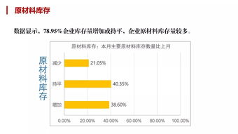 2019年8月中國(guó)木材企業(yè)市場(chǎng)調(diào)查數(shù)據(jù)分析報(bào)告