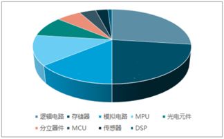 中國(guó)半導(dǎo)體分立器件制造行業(yè)市場(chǎng)調(diào)研與未來(lái)發(fā)展前景預(yù)測(cè)報(bào)告（2019-2025）