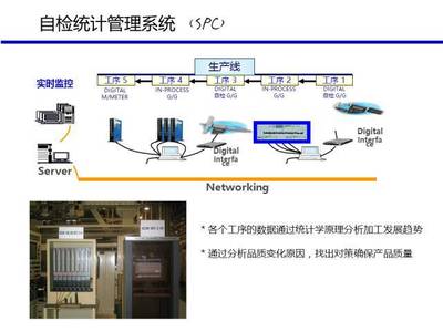 38張PPT精講30萬產能汽車工廠規劃與監控系統