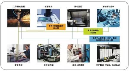 AO801 監控系統 功能、優勢與應用場景全揭秘