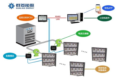 蓄電池在線監控系統應用案例解析