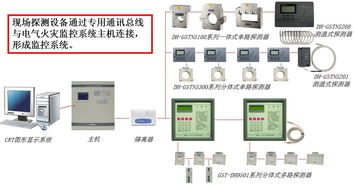 GST電氣火災監控系統產品介紹 核心功能與應用價值